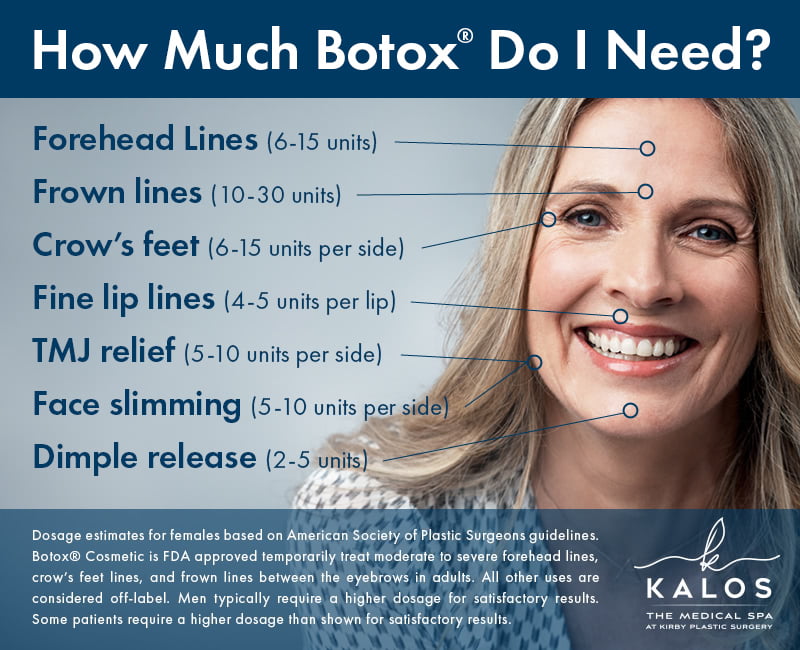 How Much Botox Do I Need?